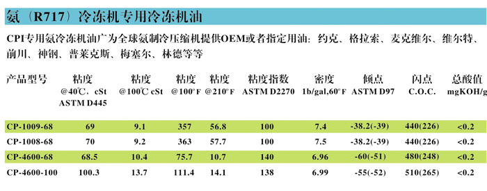 冷冻油,冷冻机油,空气压缩机油,空压机油