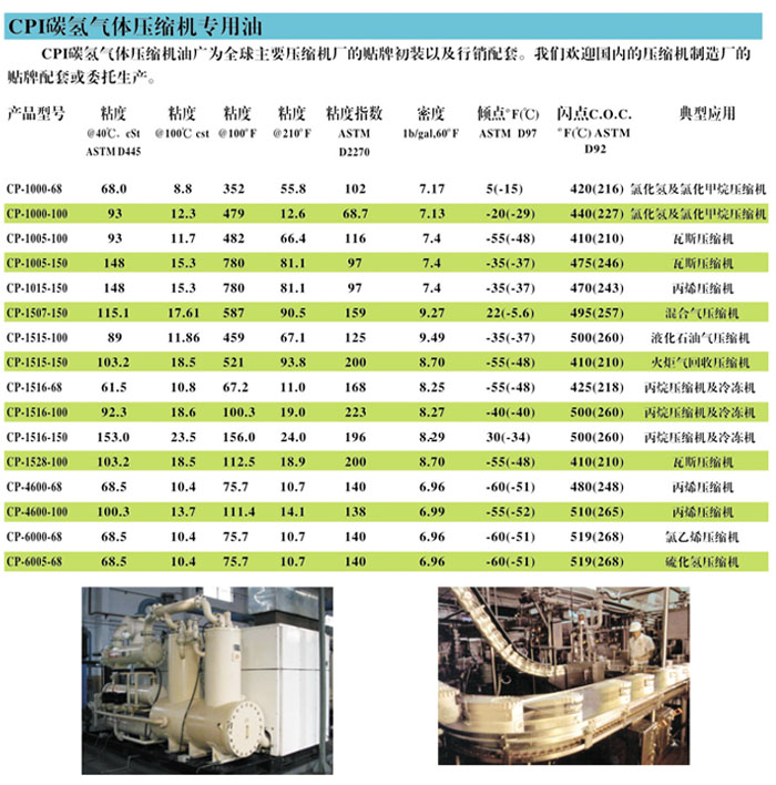 冷冻油,冷冻机油,空气压缩机油,空压机油