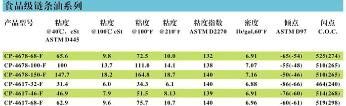 冷冻油,冷冻机油,空气压缩机油,空压机油