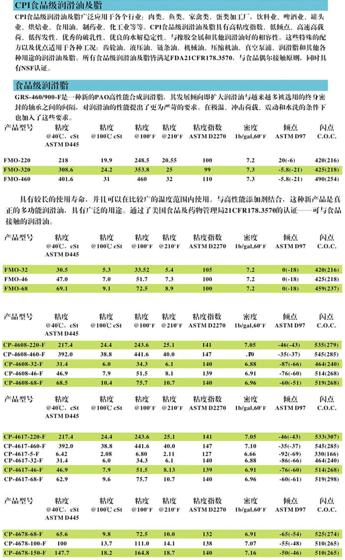 冷冻油,冷冻机油,空气压缩机油,空压机油