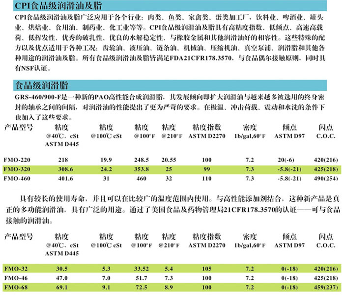 冷冻油,冷冻机油,空气压缩机油,空压机油