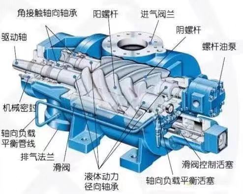 冷冻油,冷冻机油,空气压缩机油,空压机油