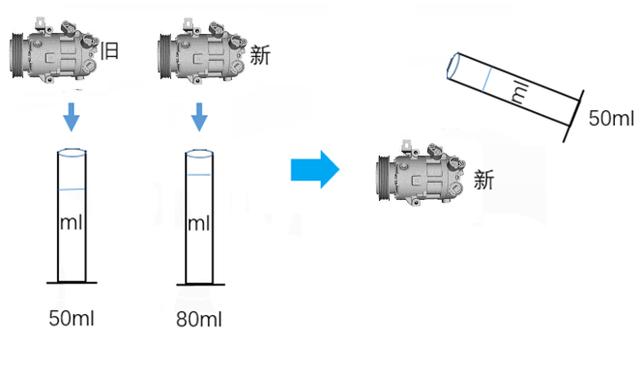 冷冻油,冷冻机油,空气压缩机油,空压机油