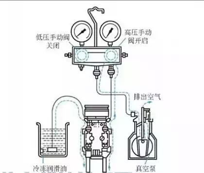 冷冻油,冷冻机油,空气压缩机油,空压机油